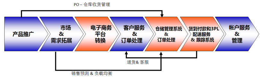 Newegg EC